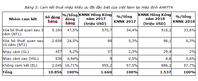 thuế nhập khẩu quần áo từ anh